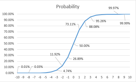 _images/LogitProbabilities.png